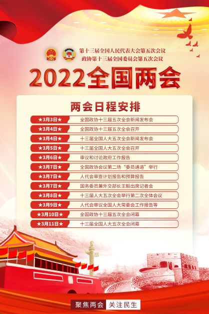 2022全国两会海报——深入学习贯彻两会精神社区宣传