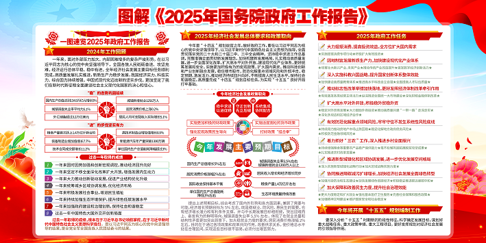 2025政府工作报告2.png